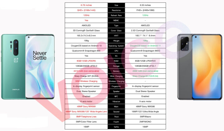 OnePlus 8T, OnePlus Bud Z and Bullets Wireless Z Bass Edition to launch today; What to expect? 7 OnePlus 8T specs sheet