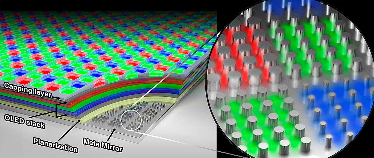 Samsung Stanford University 10000PPI OLED Display