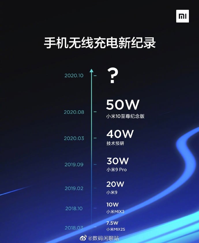 Xiaomi Wireless Charging Announcement
