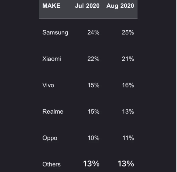 Xiaomi India ventas