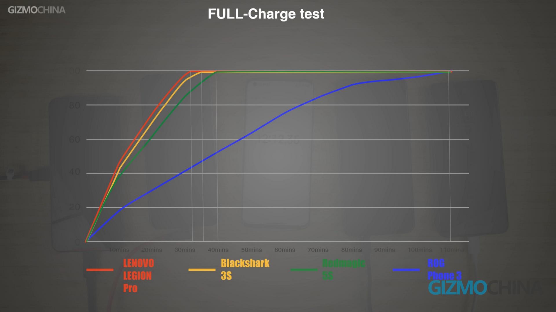 full-charge test