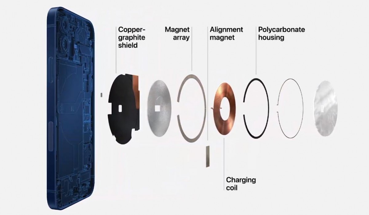 Iphone 12 And Iphone 12 Mini Debut With Oled Displays And 5g Support Gizmochina Iphone 12 And Iphone 12 Mini Debut With Oled Displays And 5g Support Gizmochina