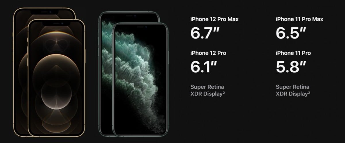 Apple Launches The Iphone 12 Pro 12 Pro Max With 5g Improved Cameras More Gizmochina