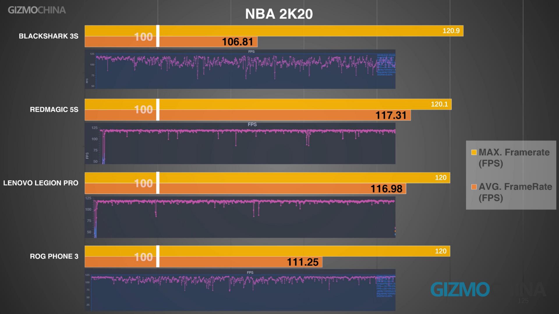 nba 2k 20-fps