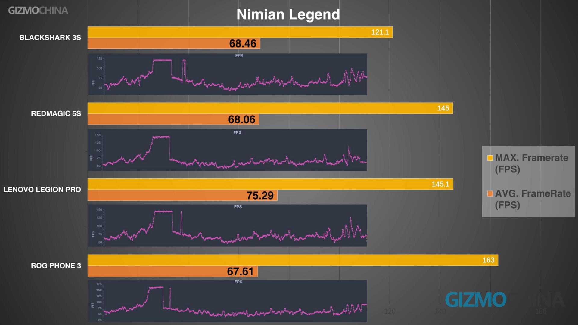 nimian legends-fps