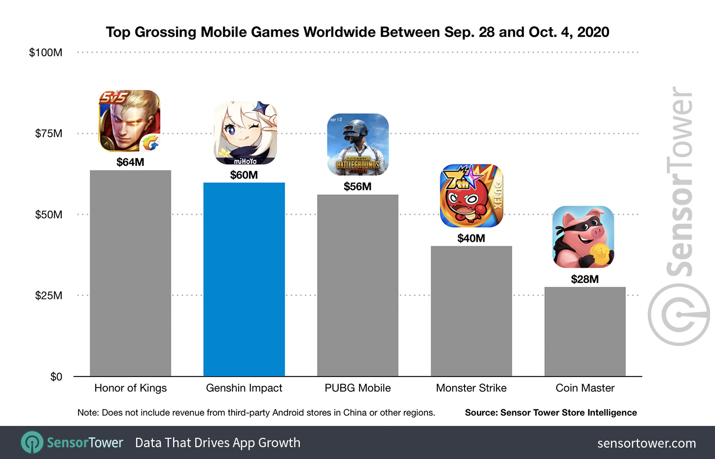 top grossing games in the world