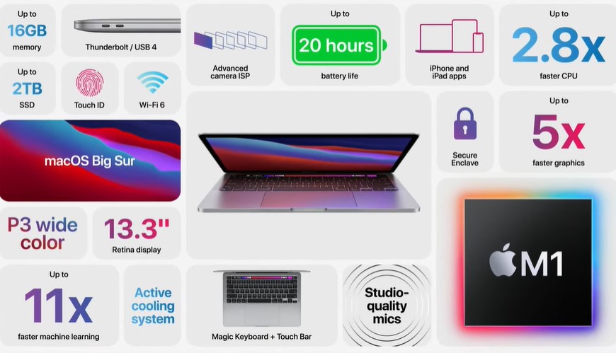 13-inch MacBook Pro spec sheet