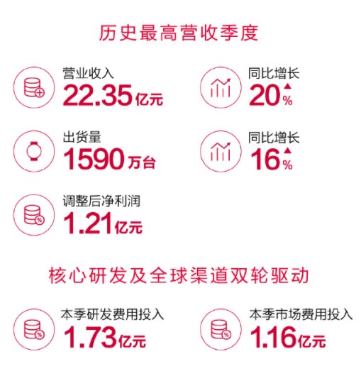 Huami Q3 2020 financial report
