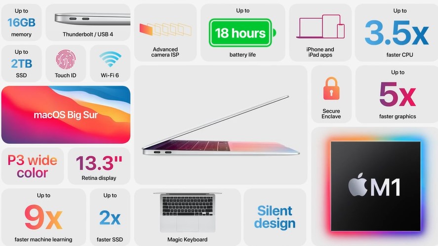 MacBook Air specs