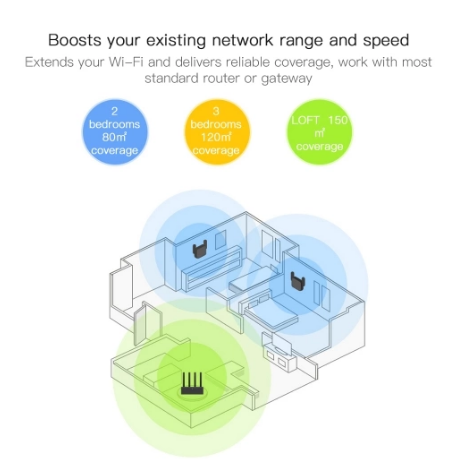 Mi WiFi Repeater Extender Pro -3-