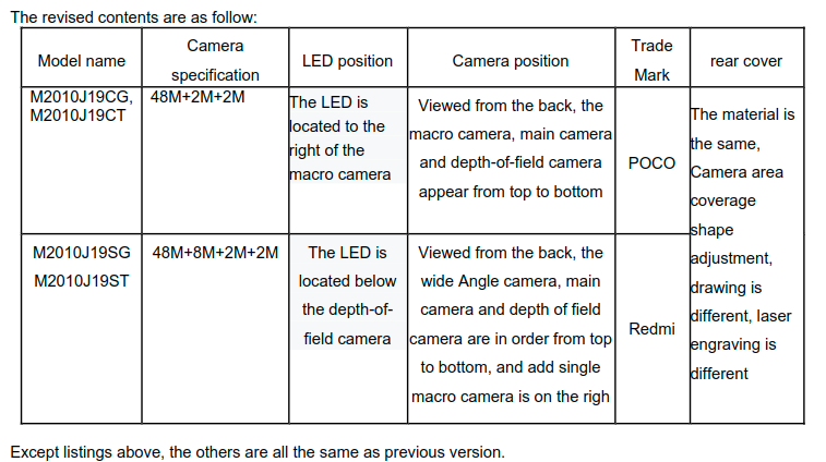 POCO M3 and Redmi 9T comparison