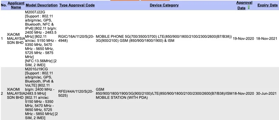 Redmi Note 9T and POCO M3 SIRIM