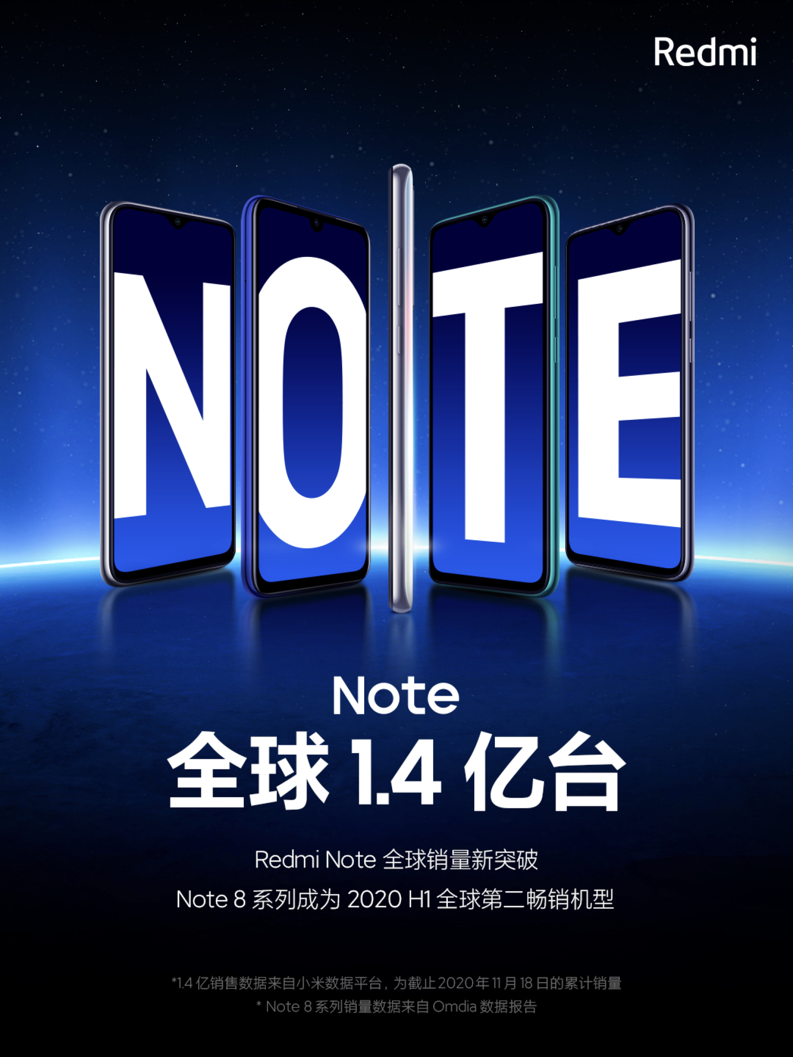 مبيعات Redmi Note 140 مليون وحدة
