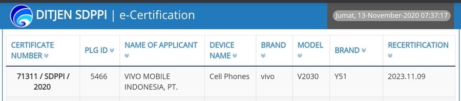 Vivo Y51 SDPPI certified