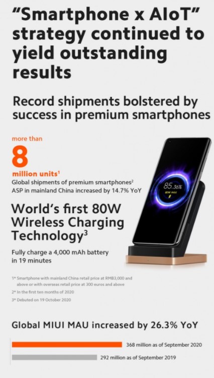 Xiaomi Q3 2020 Smartphone x AIoT