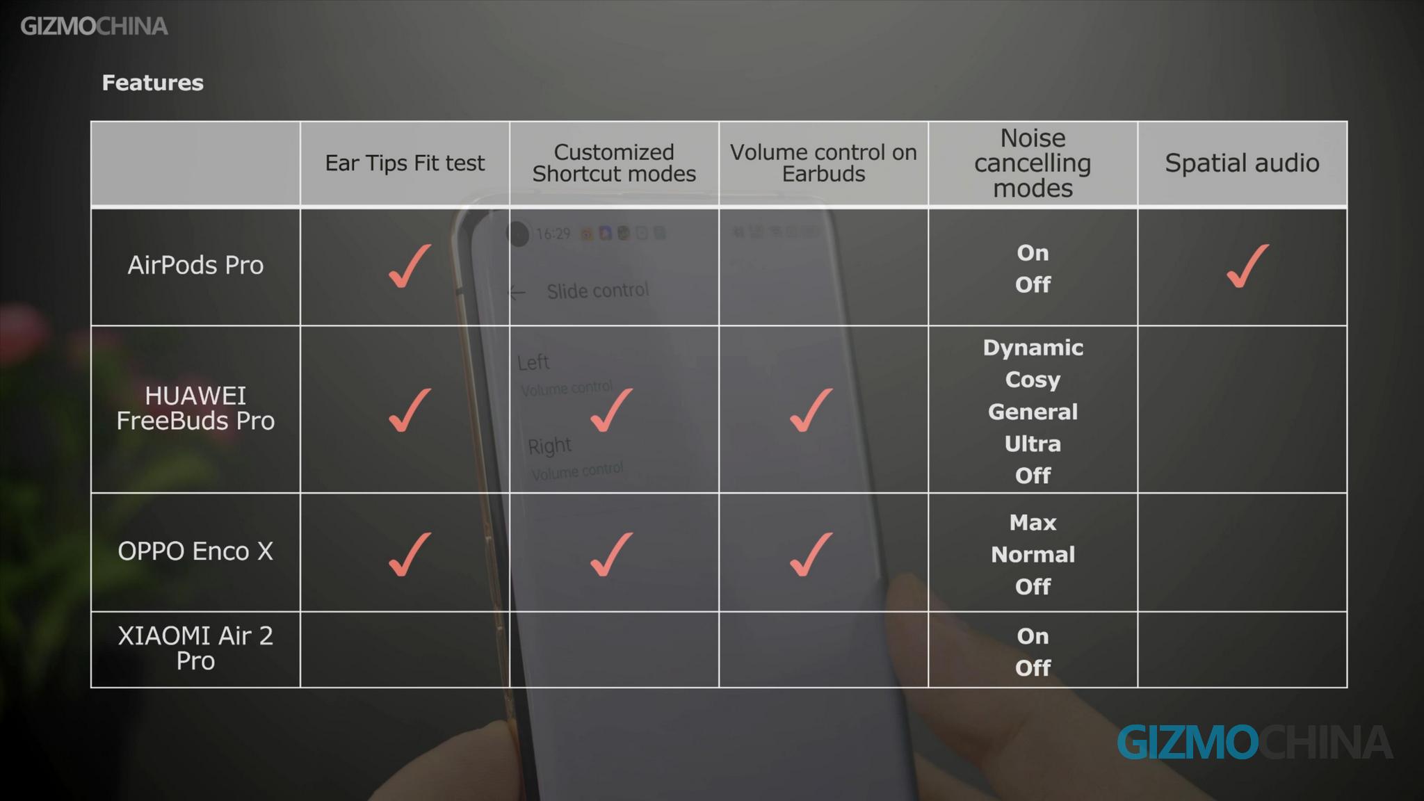 Auriculares Xiaomi vs Huawei vs OPPO ANC 01