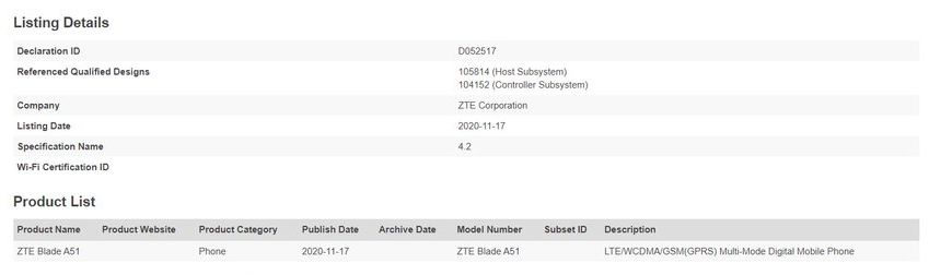 ZTE Blade A51 Bluetooth SIG