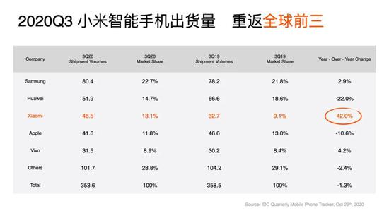 يزيل Lei Jun الجو فيما يتعلق بثلاثة مفاهيم خاطئة شائعة حول Xiaomi