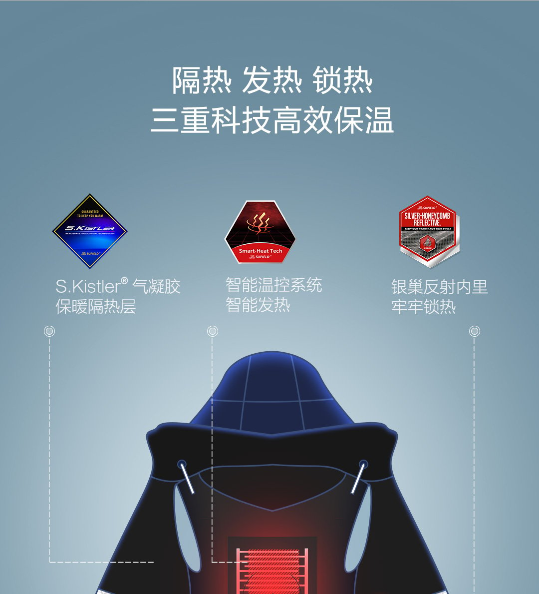 لفصل الشتاء ، تقوم Xiaomi بتمويل سترة Supield + Airgel Heater المقاومة للبرودة