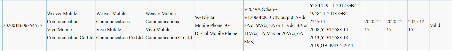 Alleged iQOO 7 3C certified