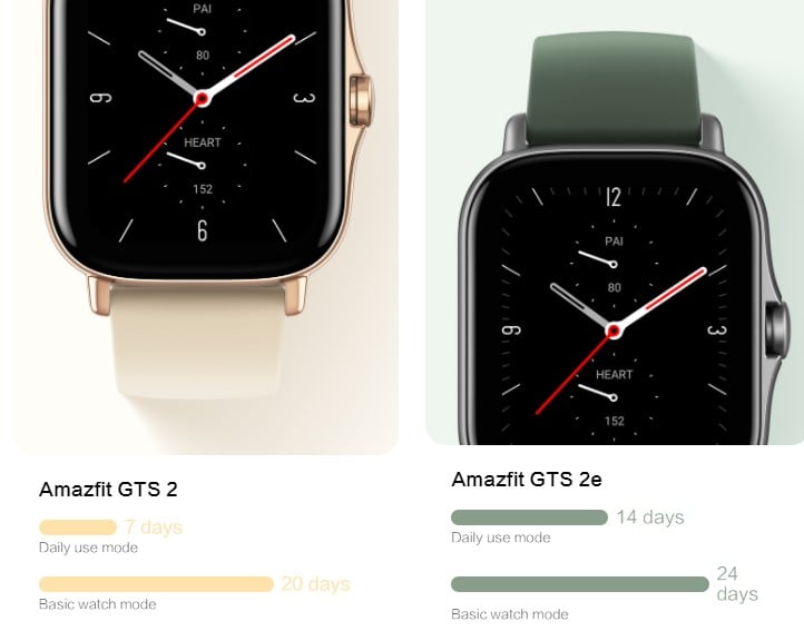 Battle For Your Wrist Amazfit Gts 2 Vs Amazfit Gts 2e Vs Amazfit Gts 2 Mini Gizmochina