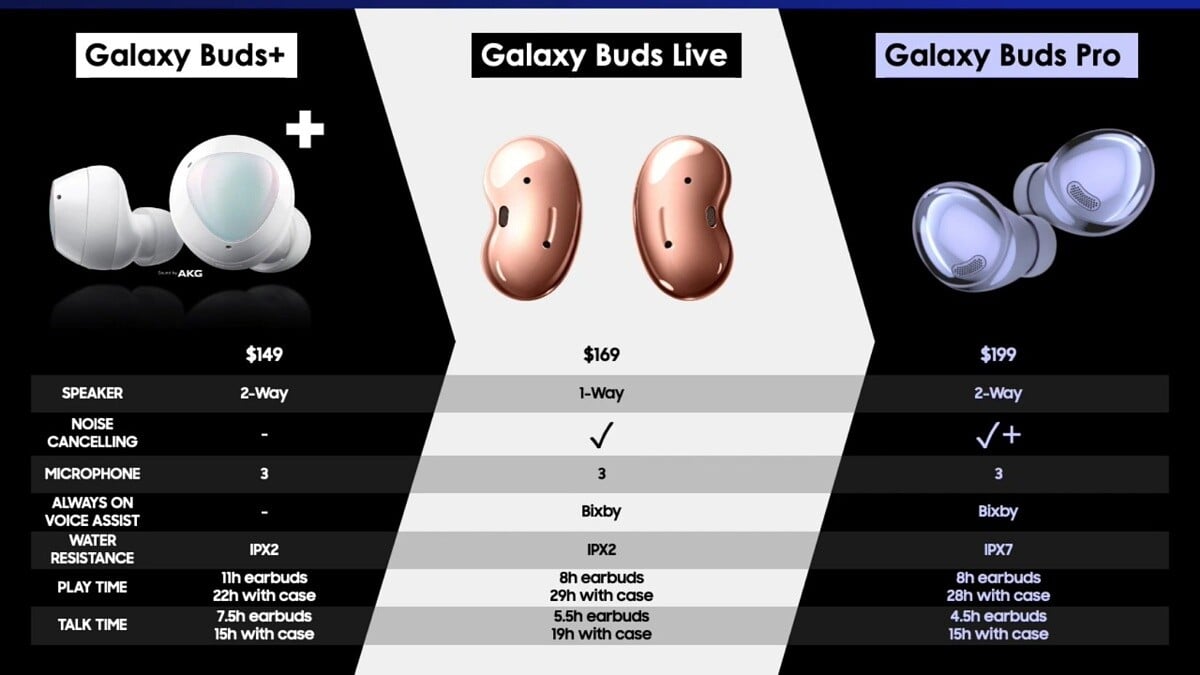 Samsung Galaxy Buds Pro Leak