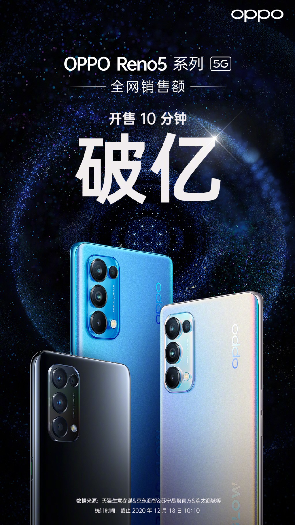 OPPO Reno5 Series Sale China