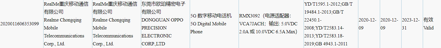 Realme RMX3092 3C certified-
