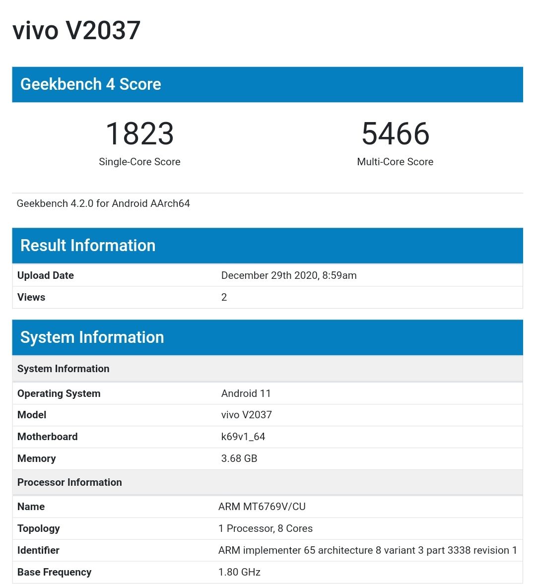 Vivo V2037 Geekbench