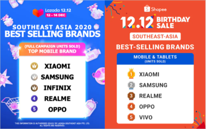 smartphone ranking in malaysia