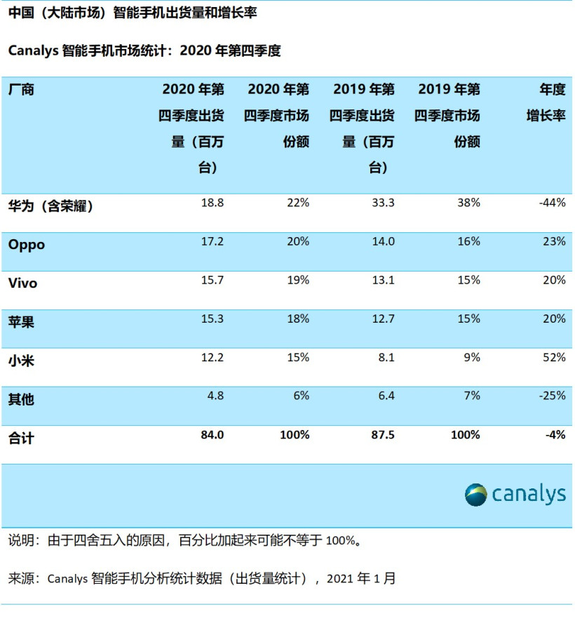 Huawei