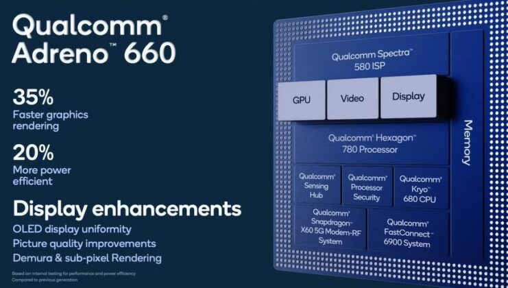 s20 qualcomm vs exynos