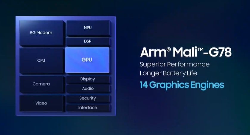 Exynos 2100 GPU