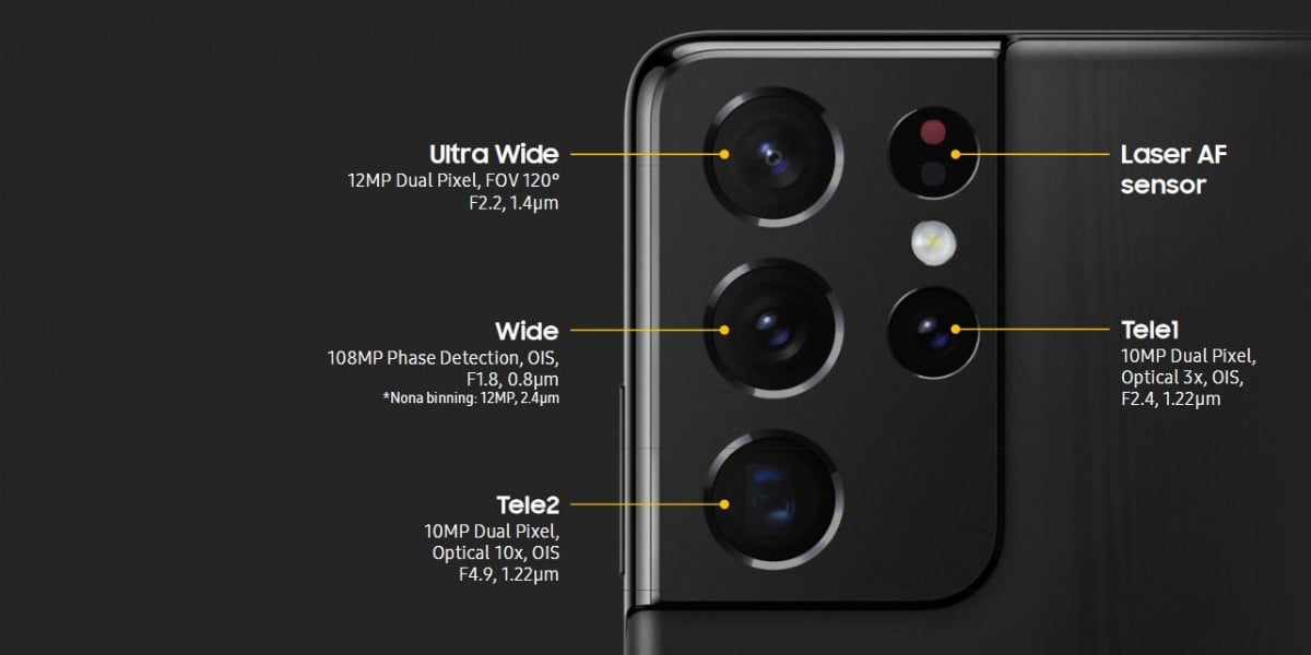 Galaxy S21 Ultra cameras