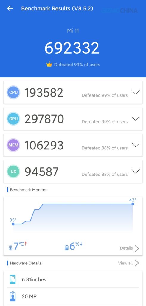 Xiaomi Mi 11 Antutu score