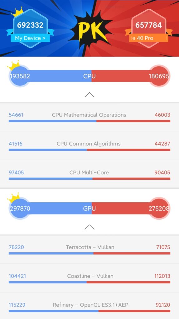 Xiaomi Mi 11 Antutu-poengsum
