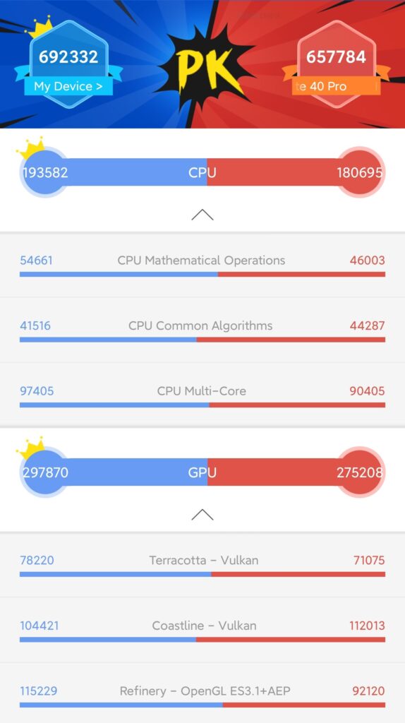 Xiaomi Mi 11 Antutu score