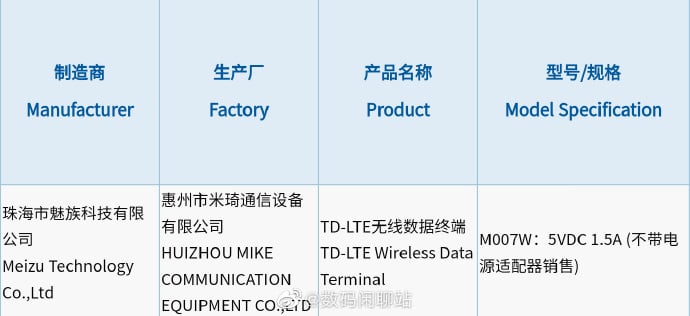 Meizu Watch 3C certificate