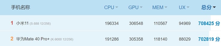 Mi 11 vs Mate 40 Pro