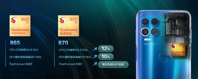 Motorola Edge S Snapdragon 865 vs Snapdragon 875