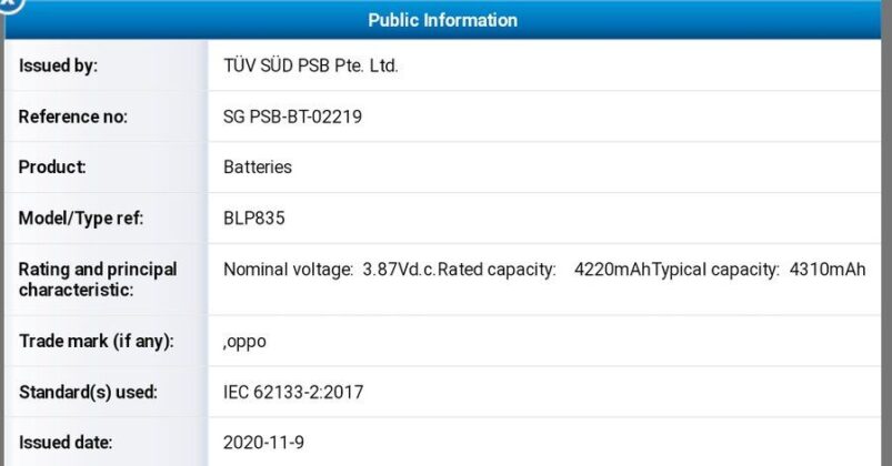 OPPO CPH2205 FCC