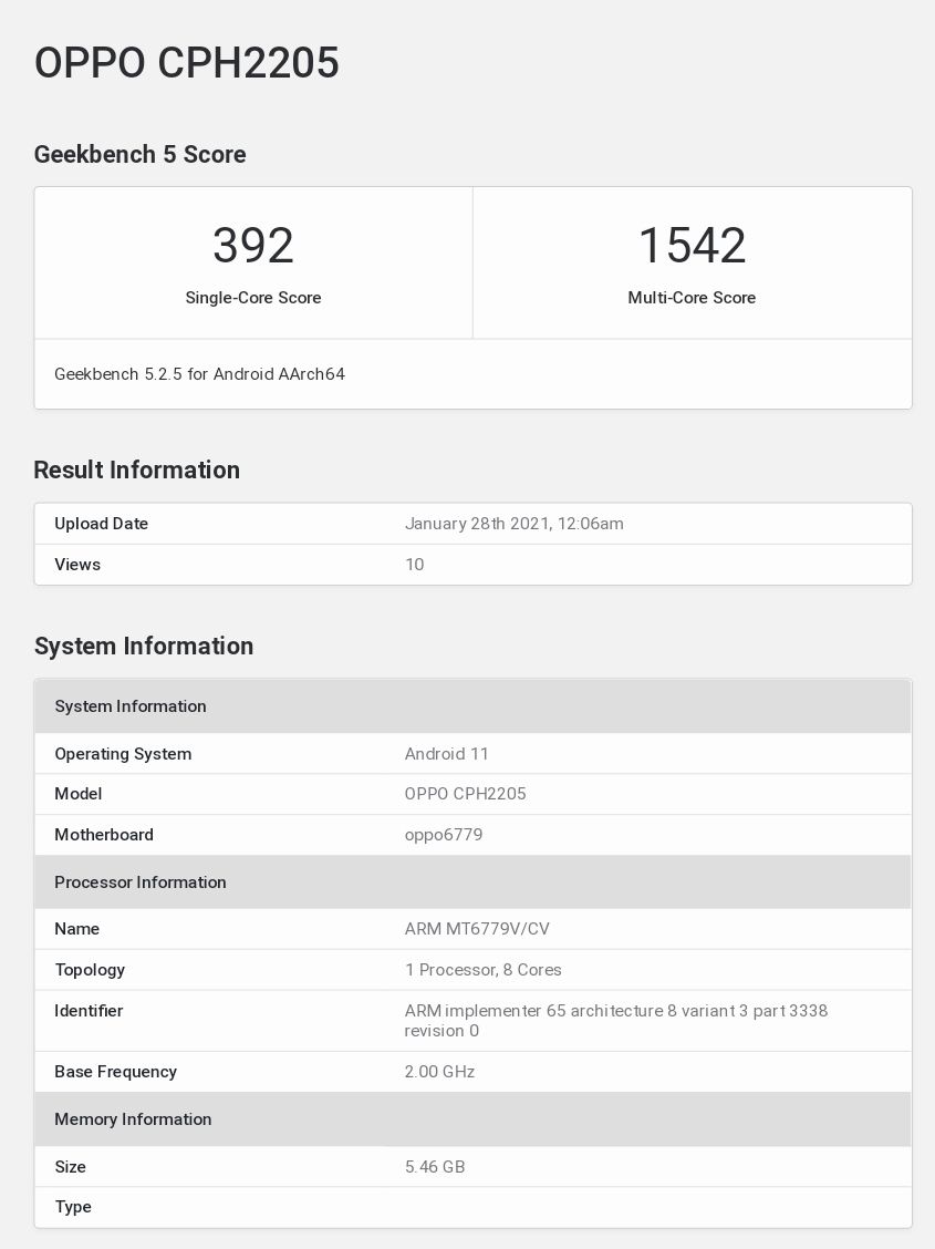 OPPO CPH2205 Geekbench