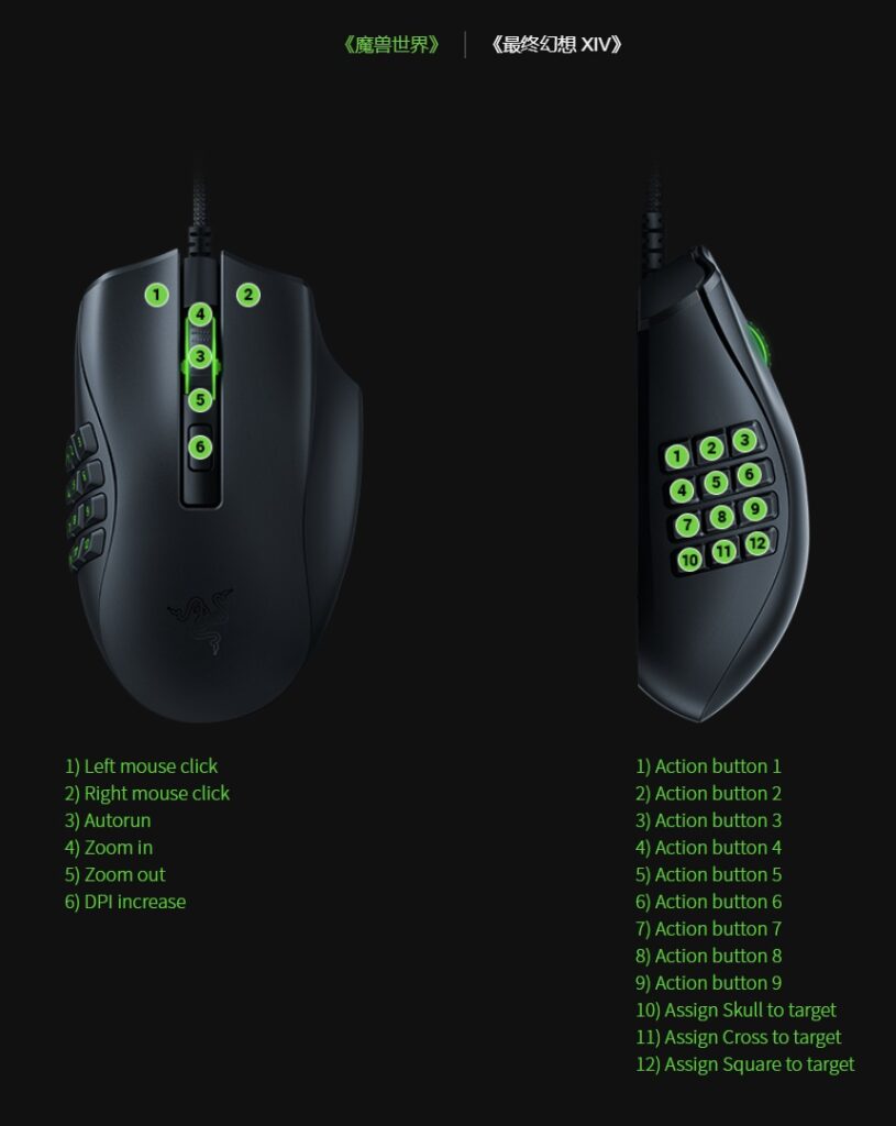 Razer Naga X Gaming Mouse with 12 custom side buttons launched for ¥499
