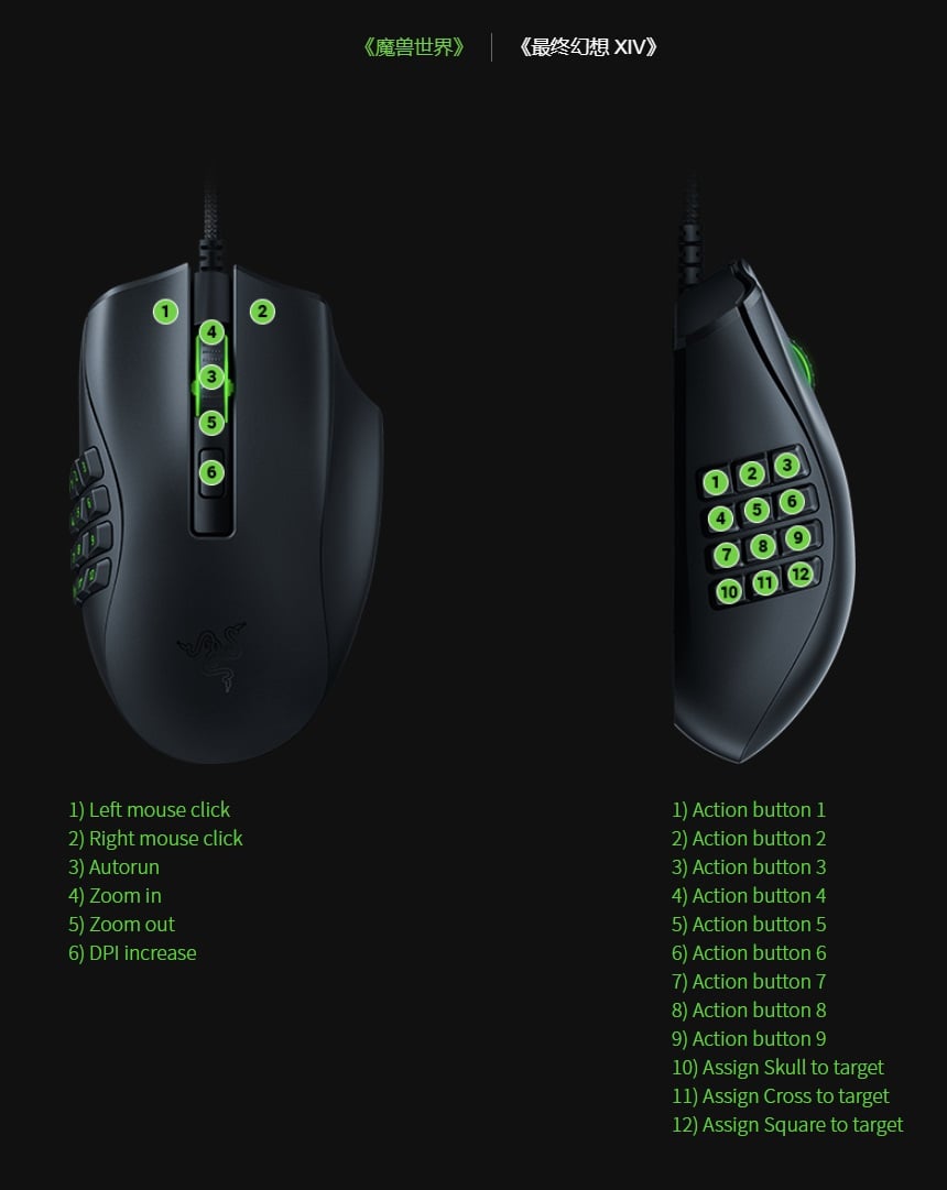 Ratón para juegos Razer Naga X