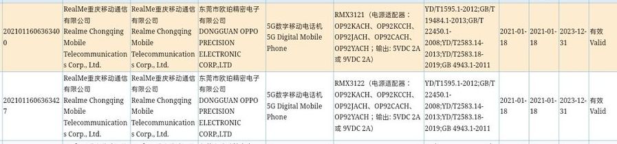 Realme RMX3121