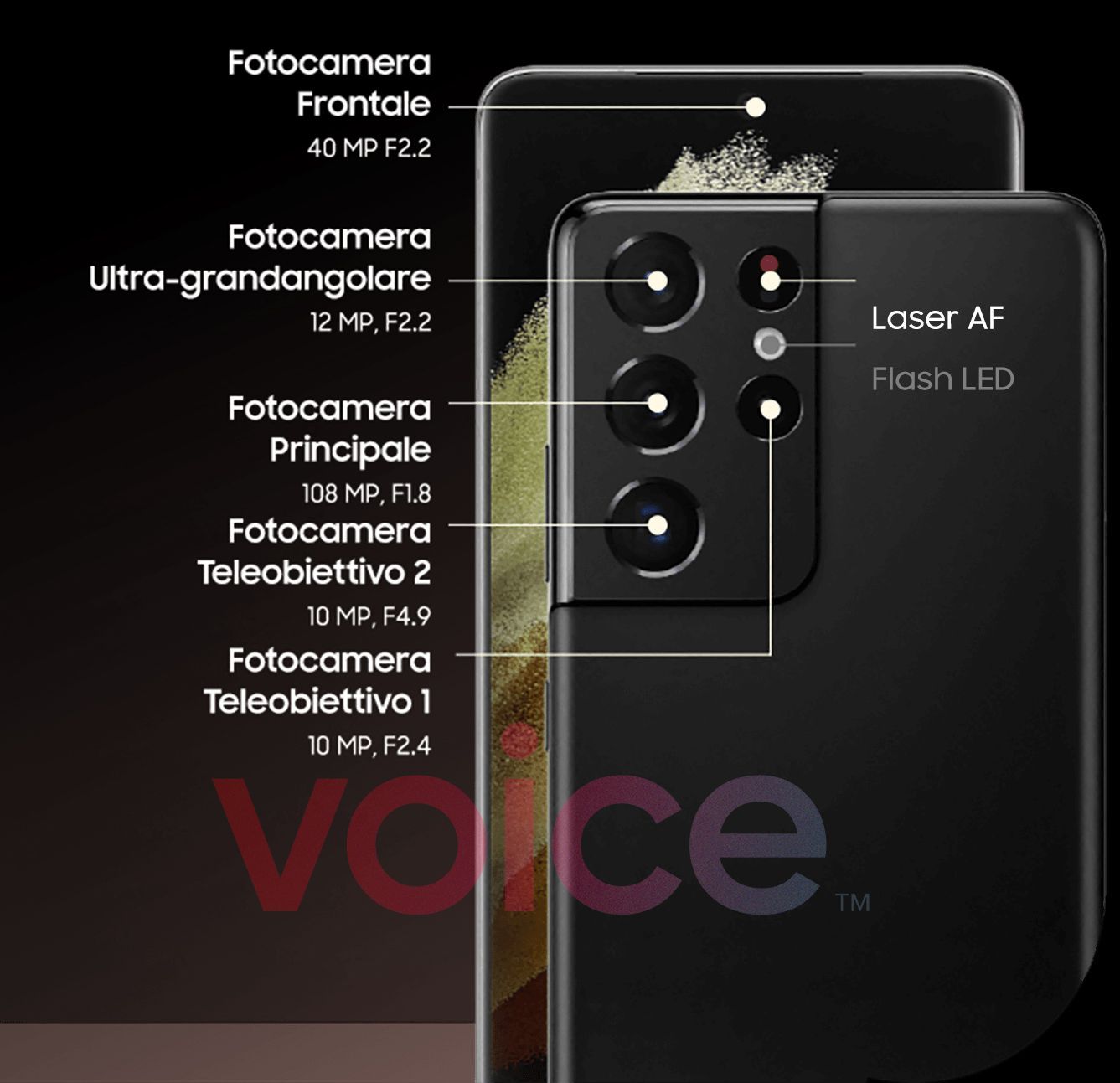 Samsung Galaxy S21 Ultra Camera Leak