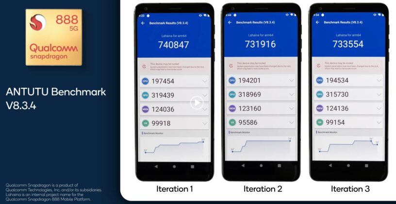 snapdragon 865 equivalent exynos