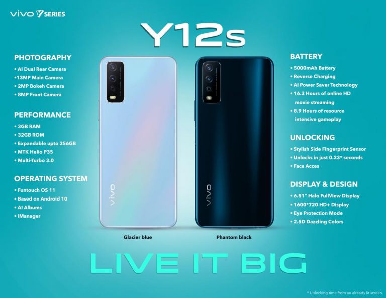 Vivo Y12s India launch leak