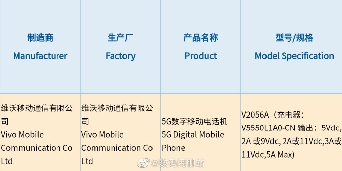 Vivo X60 Pro+ Network Certificate