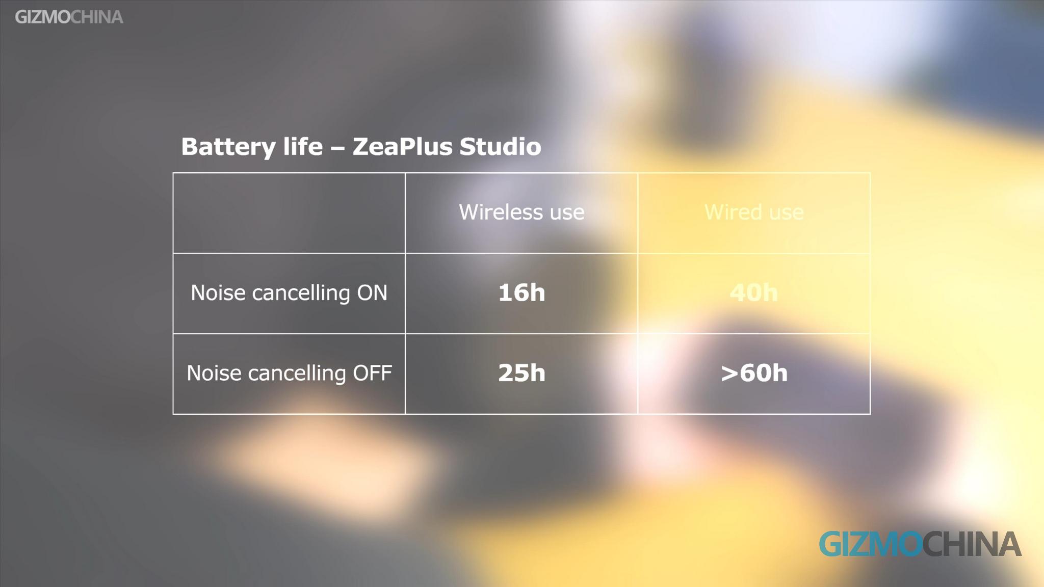 Zeaplus Studio Hands den 03